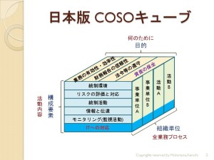 日本版COSOキューブ